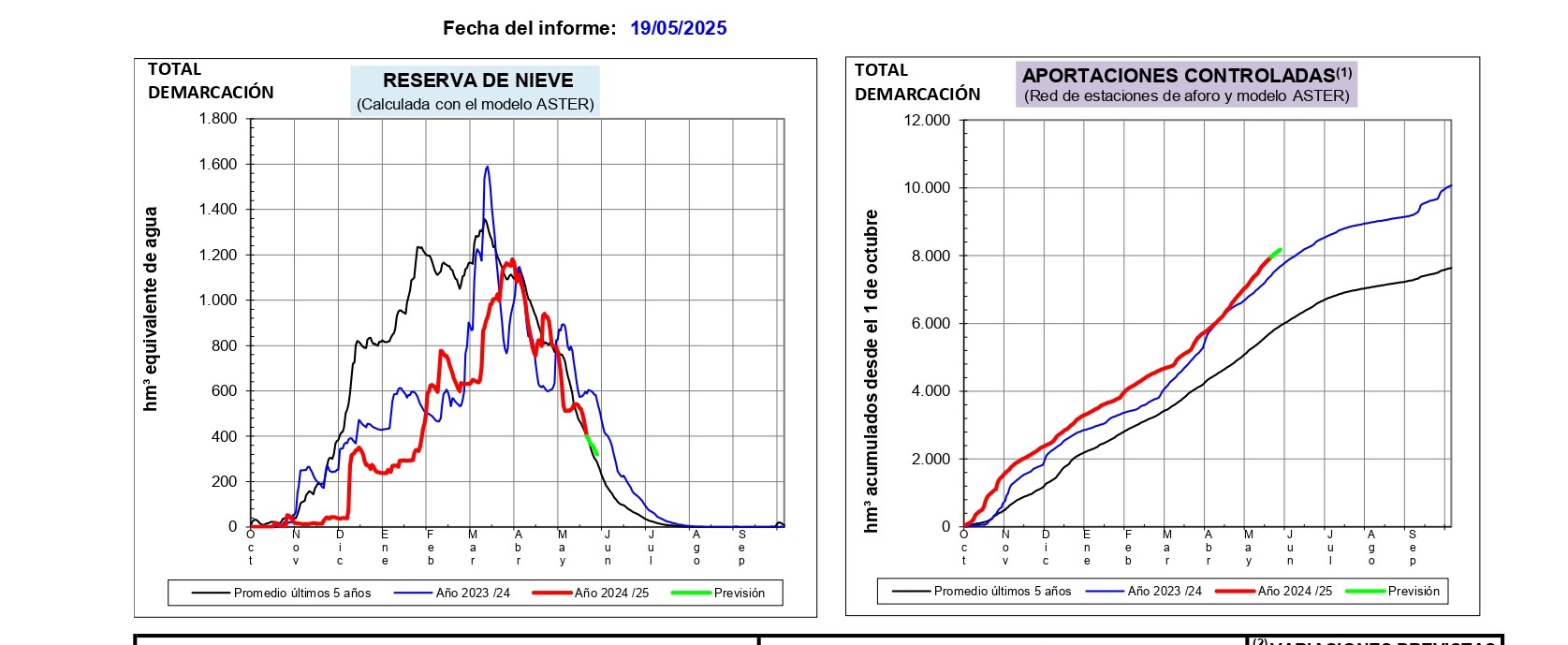 Informe de estimación de reservas de nieve en la demarcación del Ebro, 19 de mayo de 2025 Informe de estimación de reservas de nieve en la demarcación del Ebro, 19 de mayo de 2025